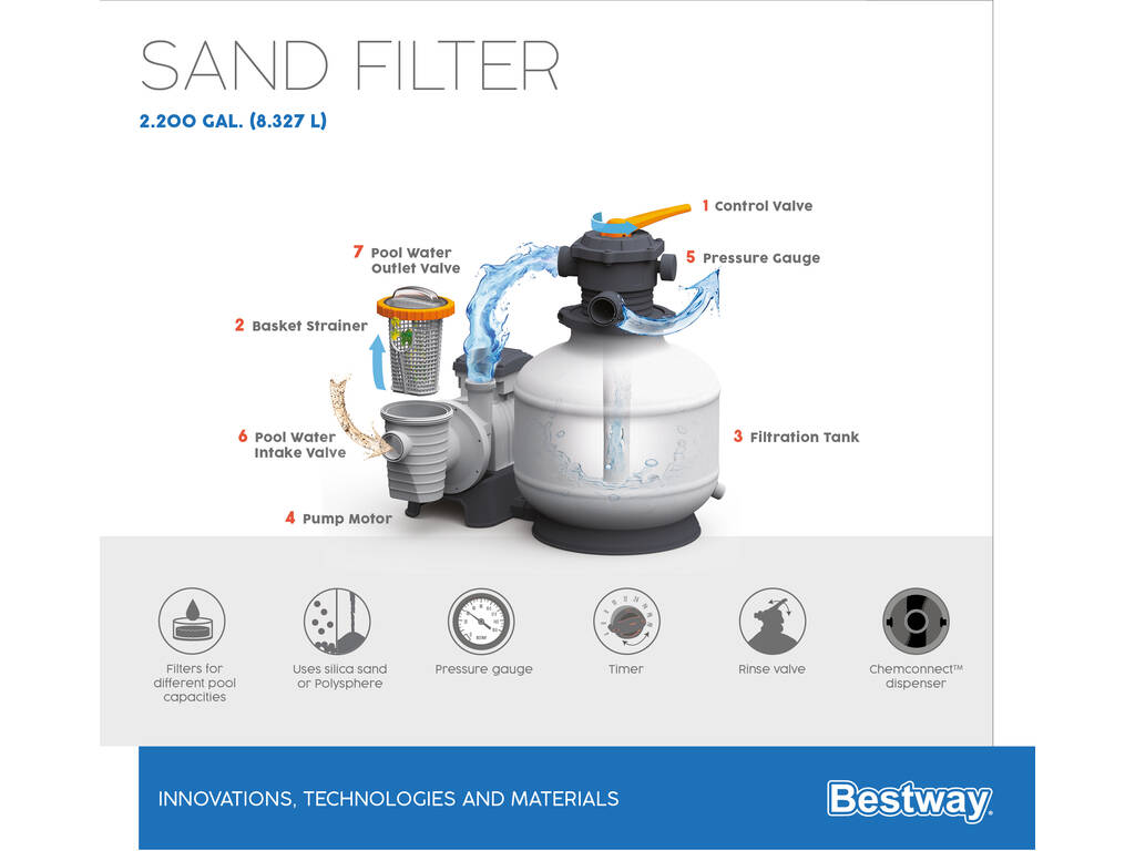 Pompa di filtraggio a sabbia Flowclear 8.327 l/h Bestway 58499